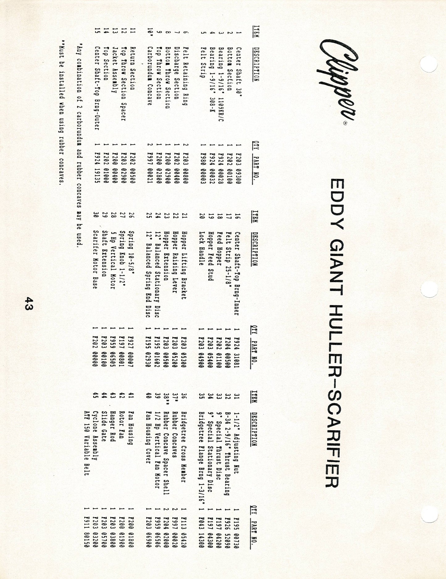 Eddy Giant Huller- Scarifier Carborundun Concave